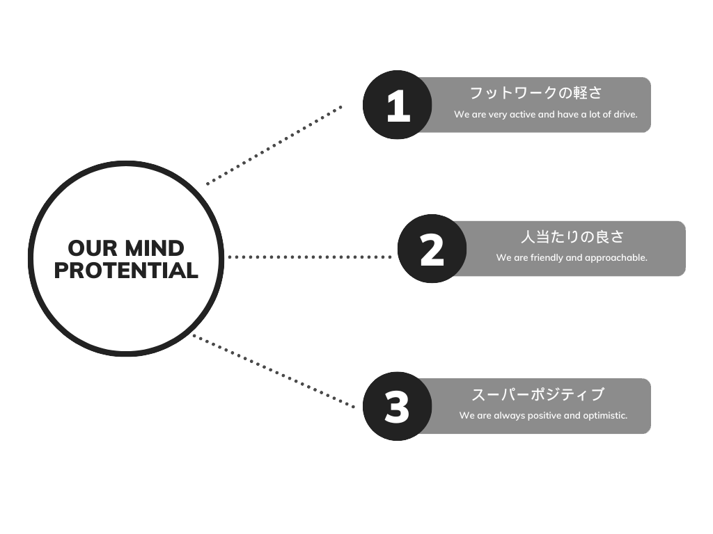 goraku sparkle casting diag 01