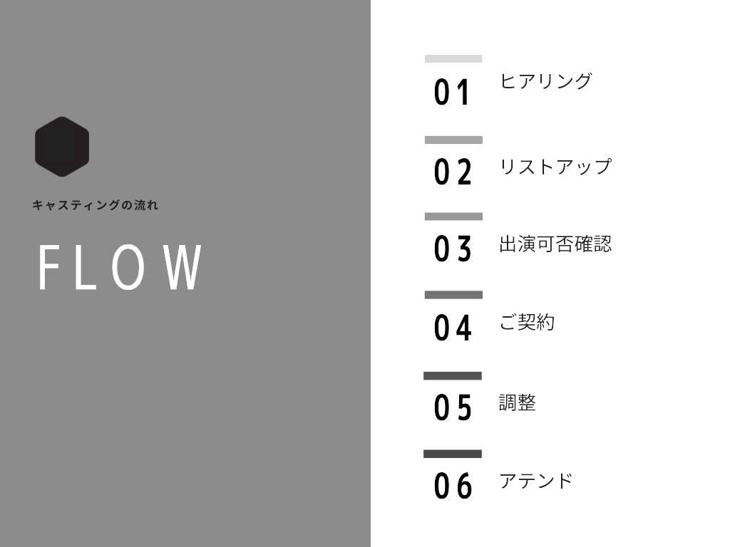goraku sparkle casting flow